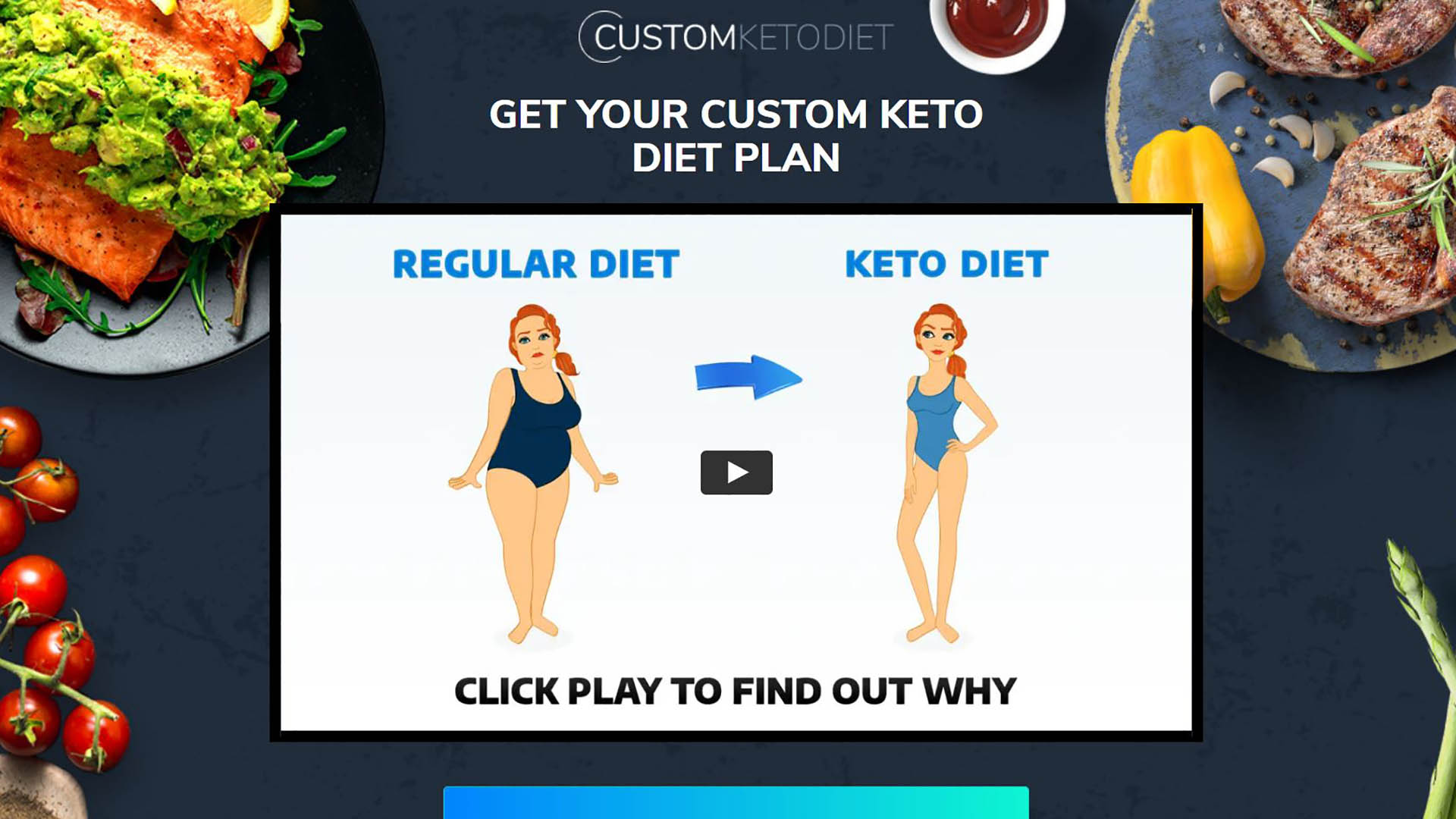 Custom Keto Diet Avanti Health And Fitness